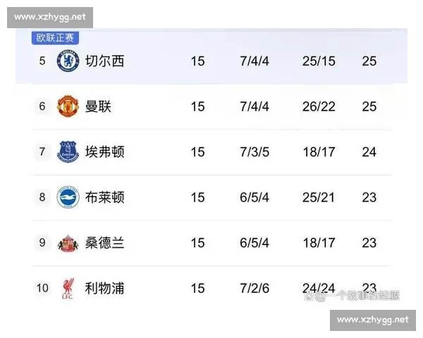 英超焦点战切尔西迎战利物浦豪门对决牵动争冠与欧战格局